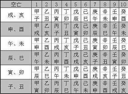 空亡表|空亡查询表图 六爻空亡查询表